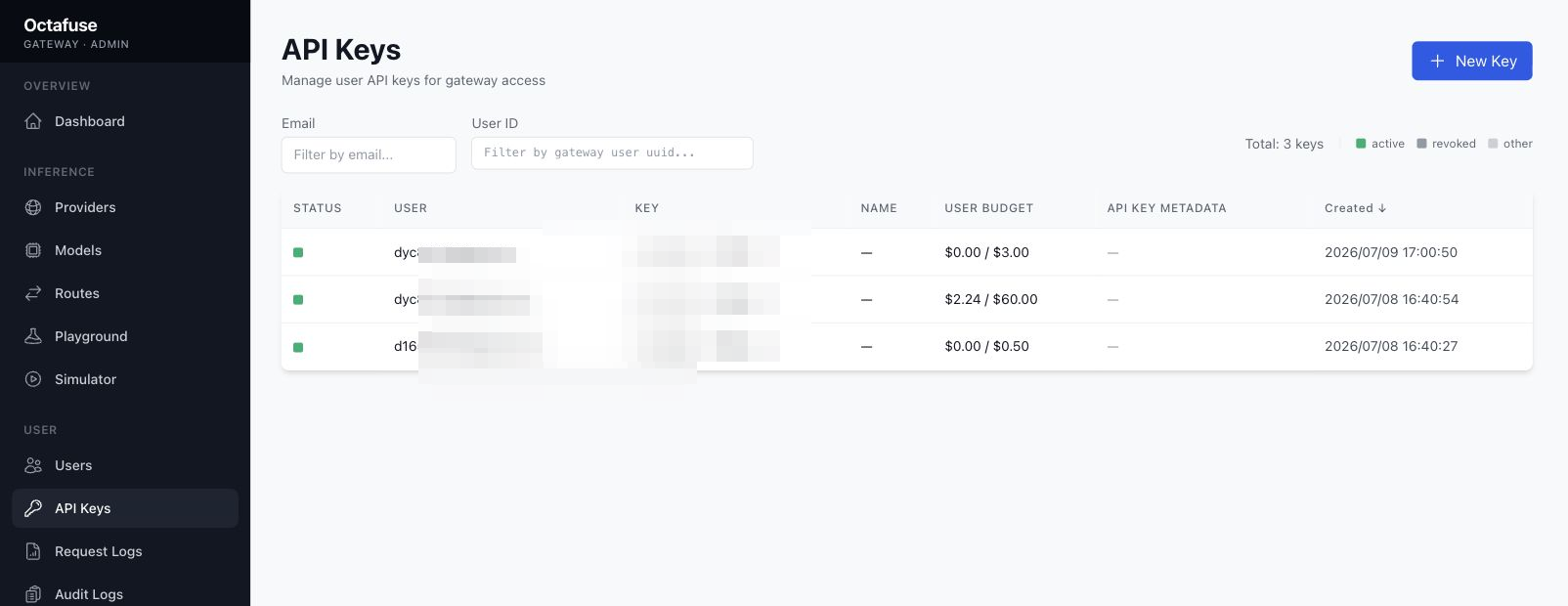 OctaFuse Admin API Keys 页面展示 Key 列表、用户预算和状态;邮箱与 Key 内容已打码。