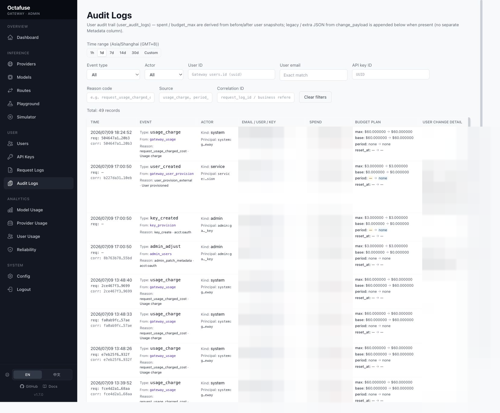 OctaFuse Admin Audit Logs 页面展示审计事件、操作者、邮箱用户密钥、预算和变更详情;敏感标识已打码。