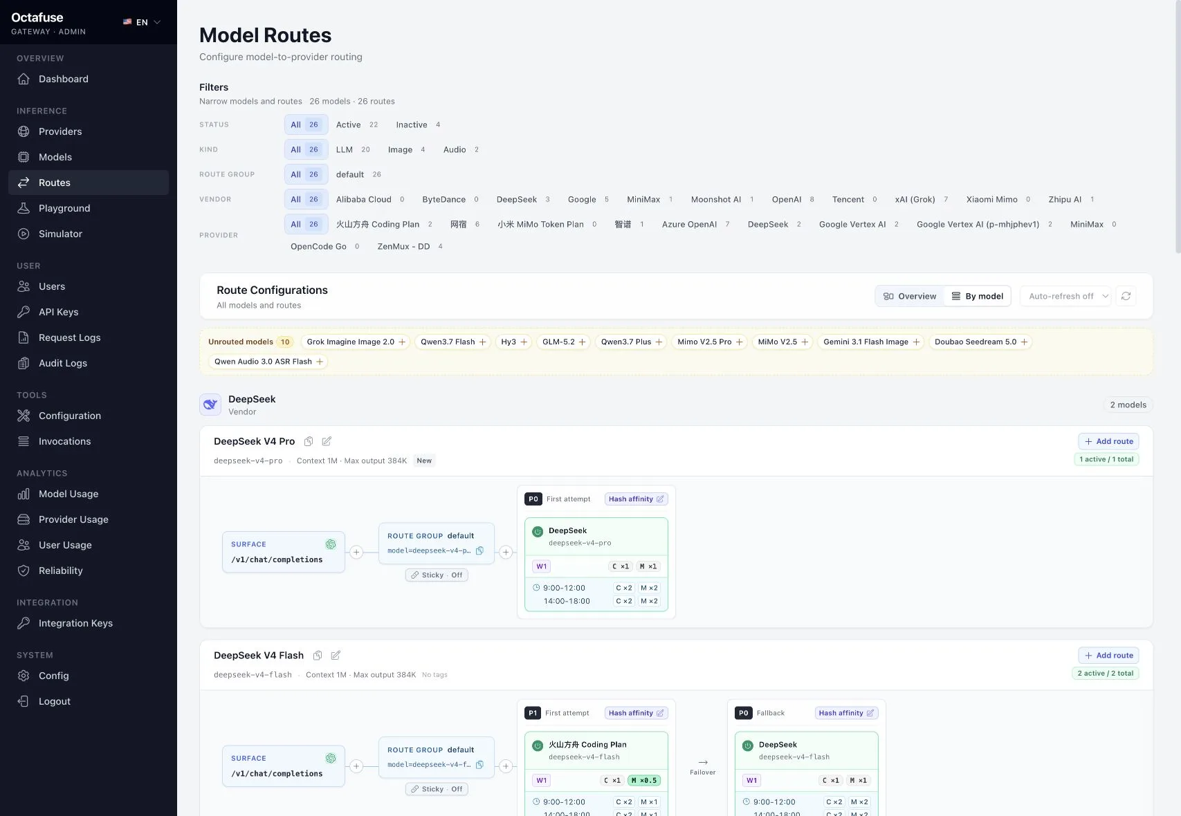 OctaFuse 管理后台 Routes 按模型视角展示筛选条件、未接线路由、请求入口、路由组和上游目标。