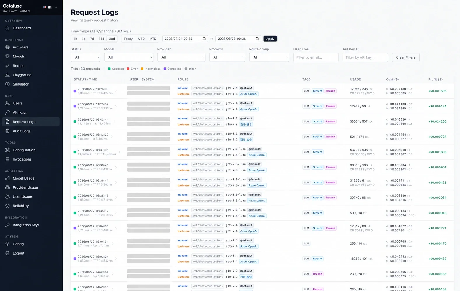 OctaFuse 请求日志展示状态、入站与上游路由、功能标签、用量、用户计费、供应成本和利润;用户及外部系统信息已遮蔽。